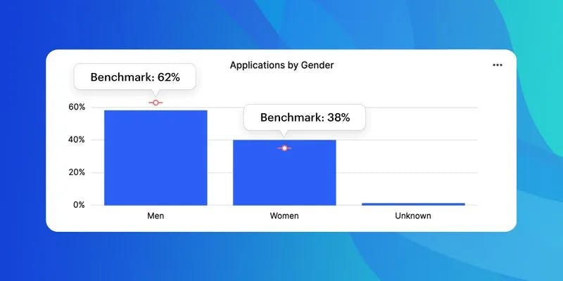 Benchmarks diversity thumbnail