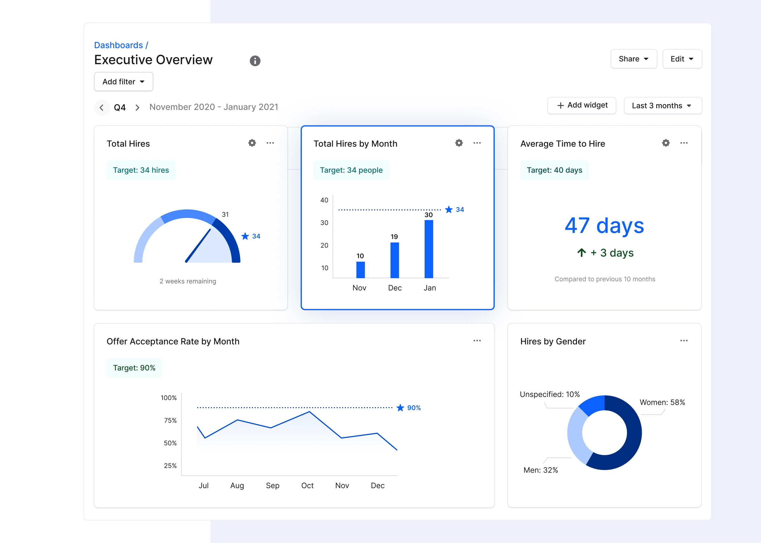 Executive Overview: Preset templates for multiple use cases