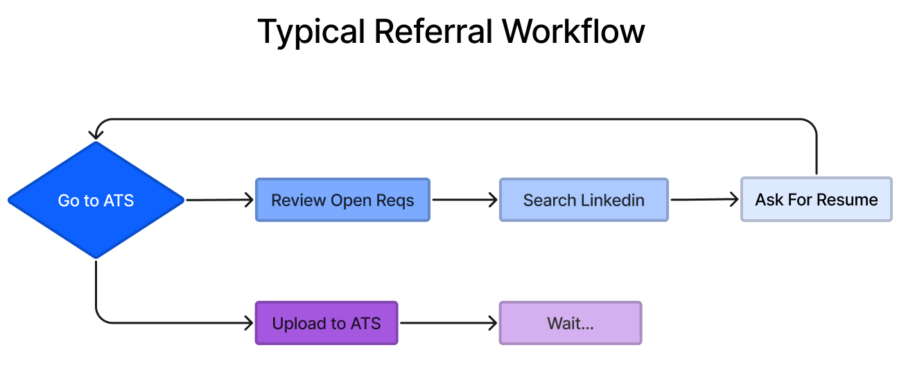 passive referrals 2