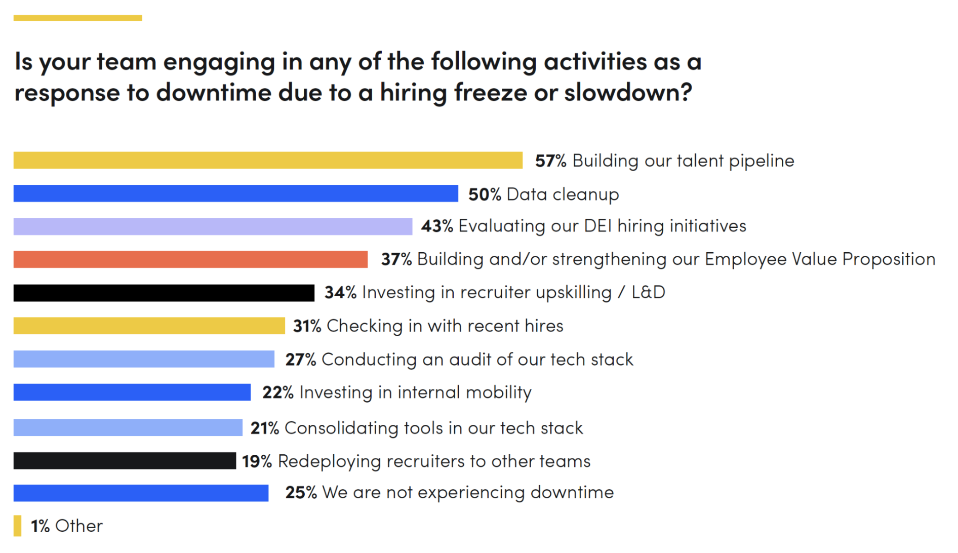 financial services downturn priorities