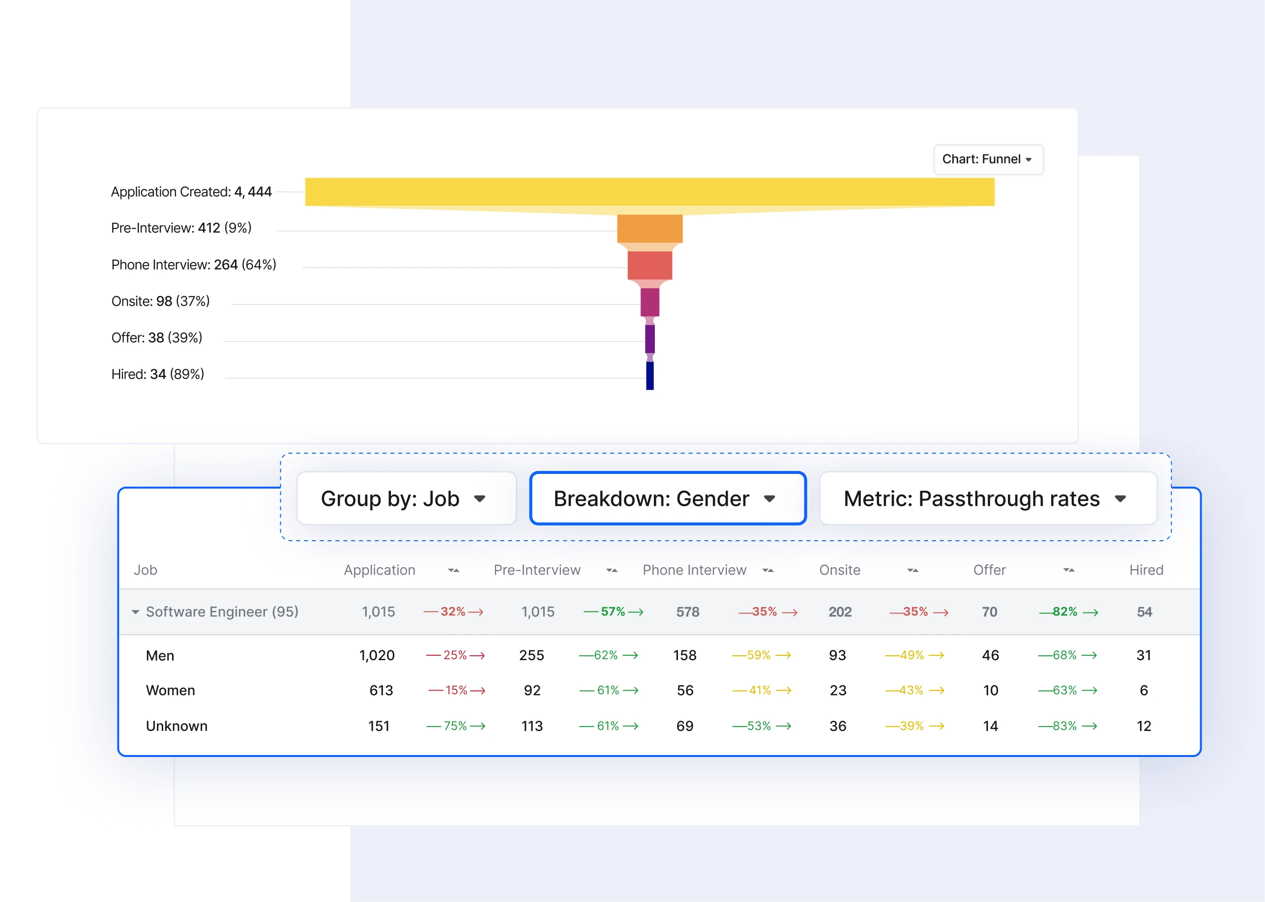 Pipeline Analytics group by gender