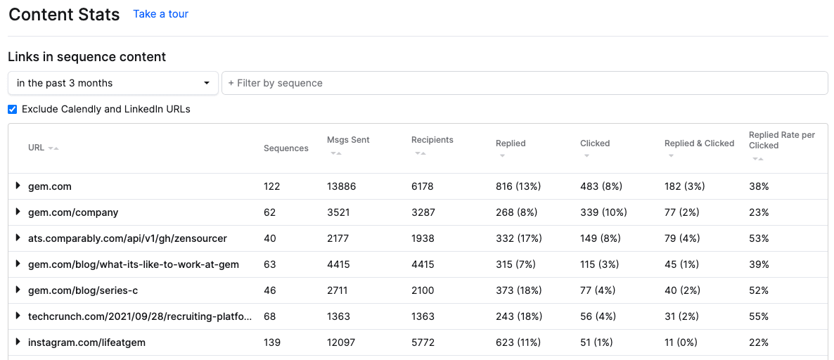 content stats