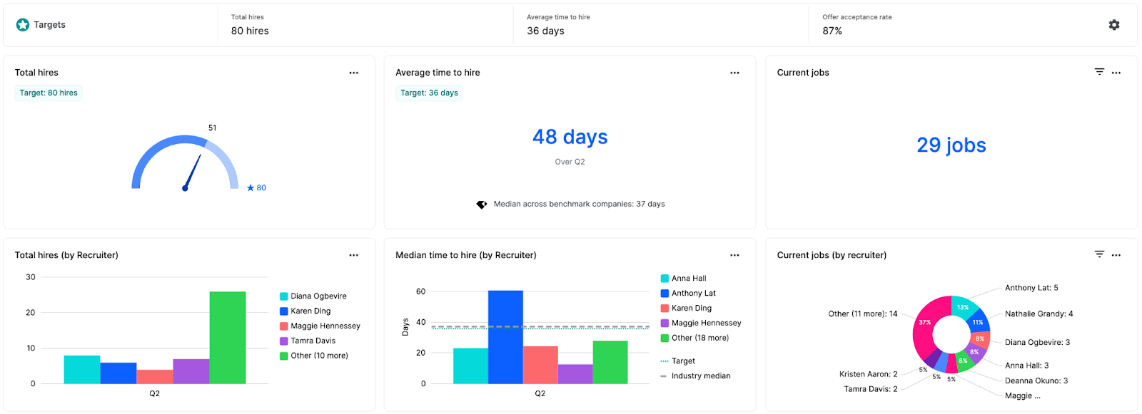 Talent CRM recruiting dashboards