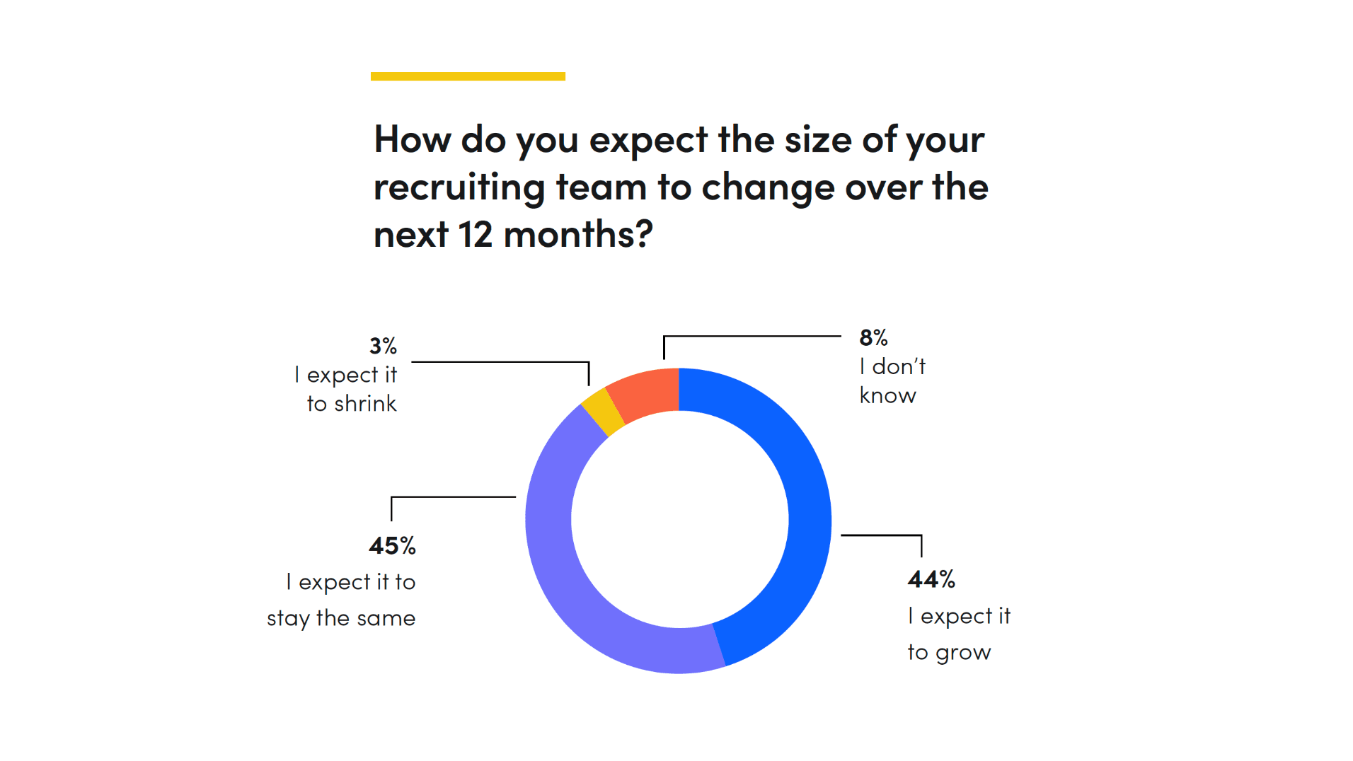 recruiting team size manufacturing