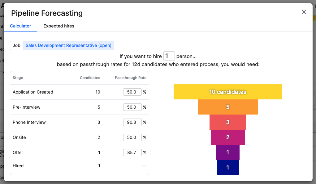 pipeline forecasting