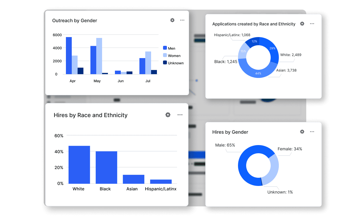 Diversity Recruiting Insights Update