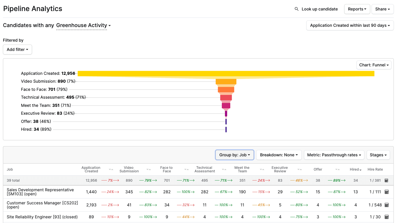 pipeline analytics