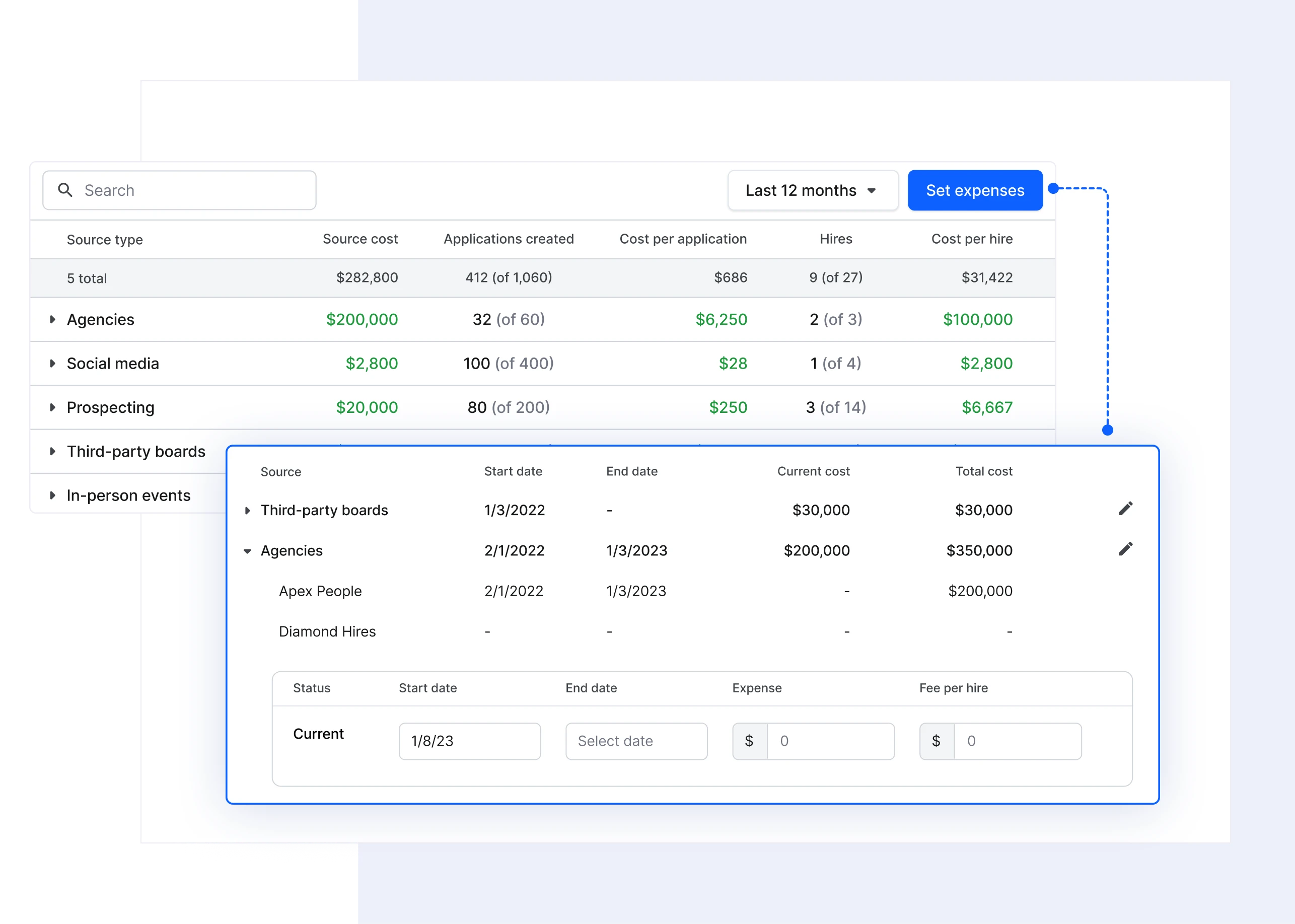 Cost Insights