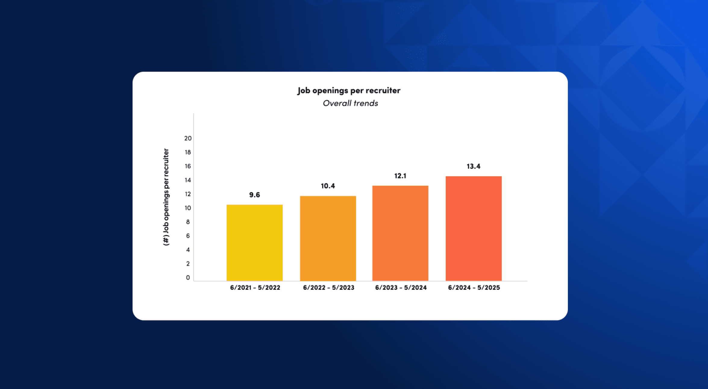 job openings per recruiter - 2026 takeaways blog