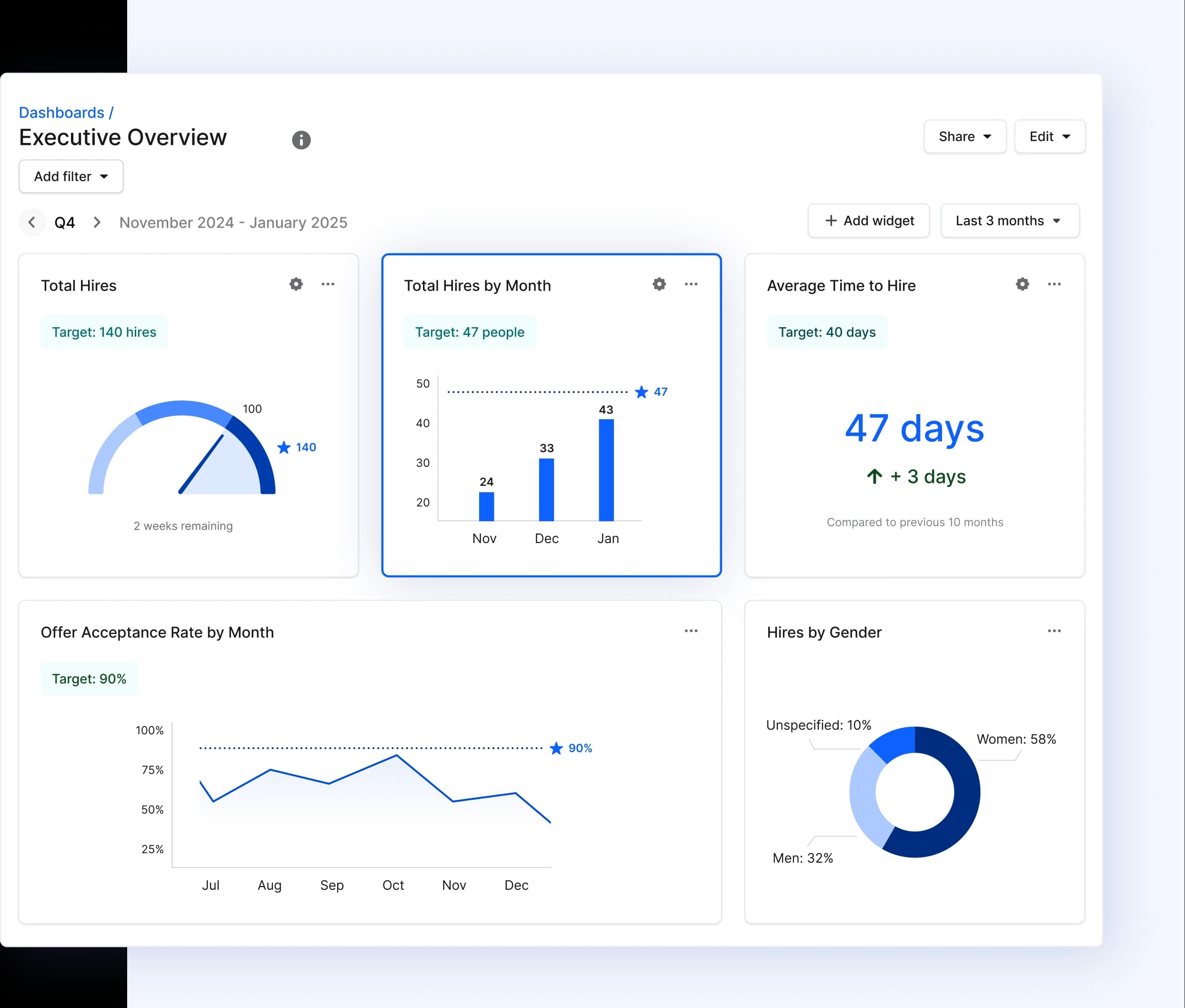 Exec Dashboard | Product Graphic
