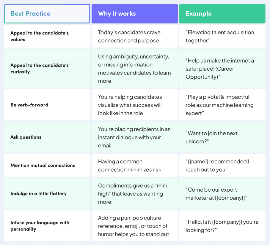 Email outreach best practices