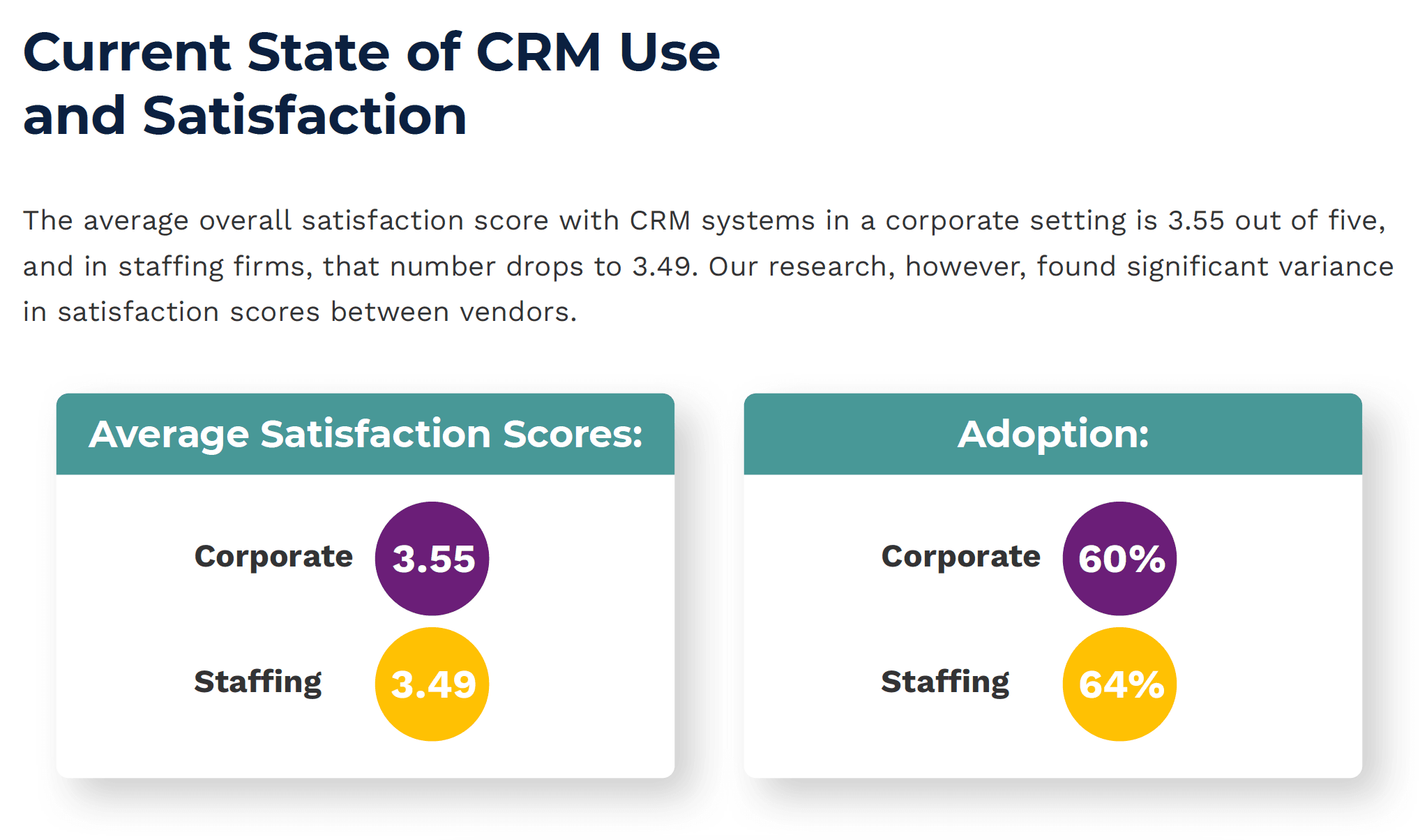 CRM use and satisfaction