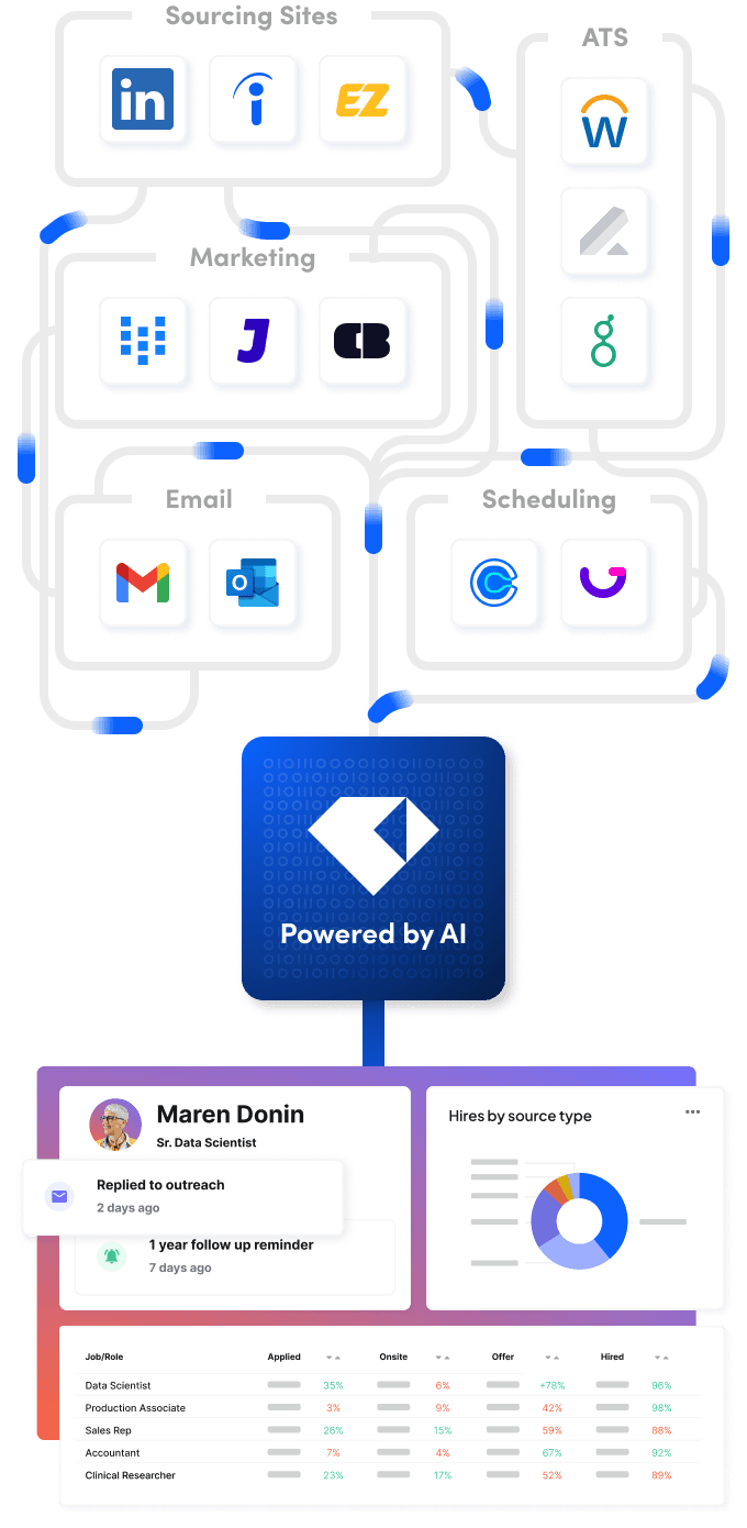 Why Gem | Hero | Mobile