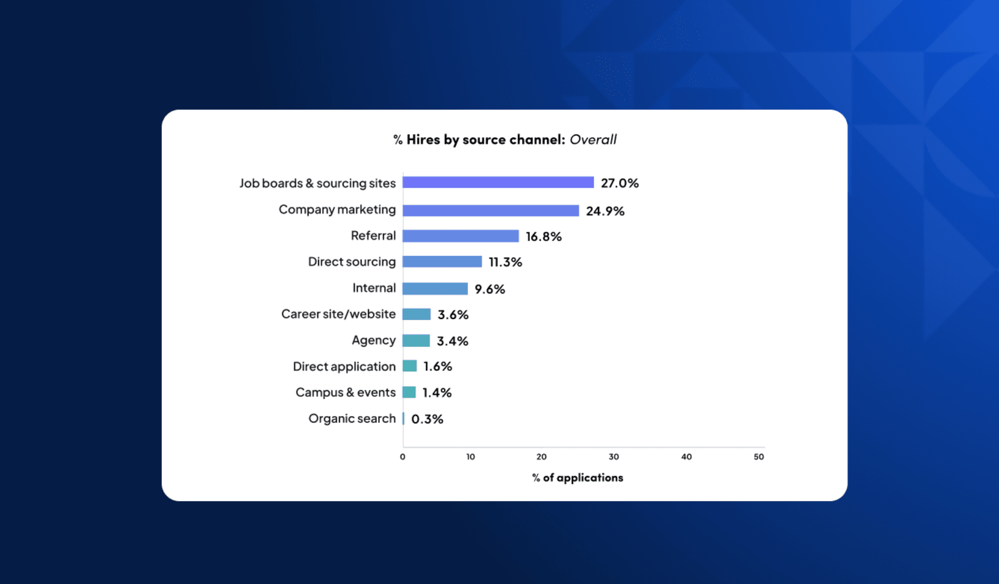 hires by source - 2026 takeaways blog