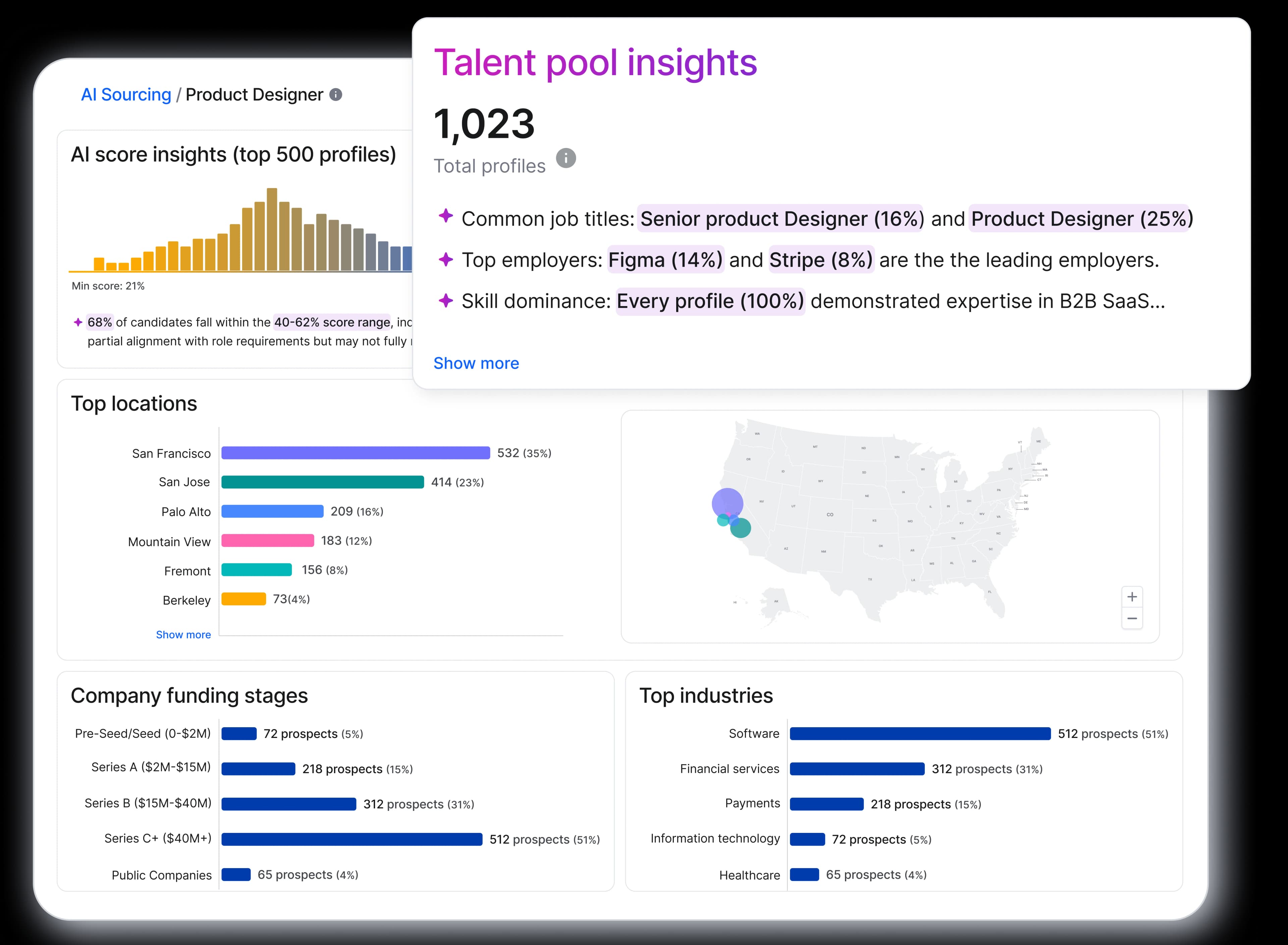 Understand your talent market | Image