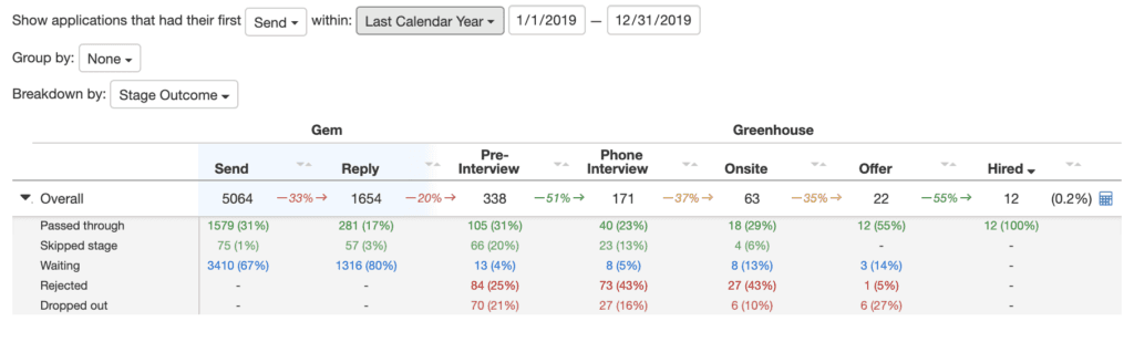 Pipeline Analytics overall stage outcome