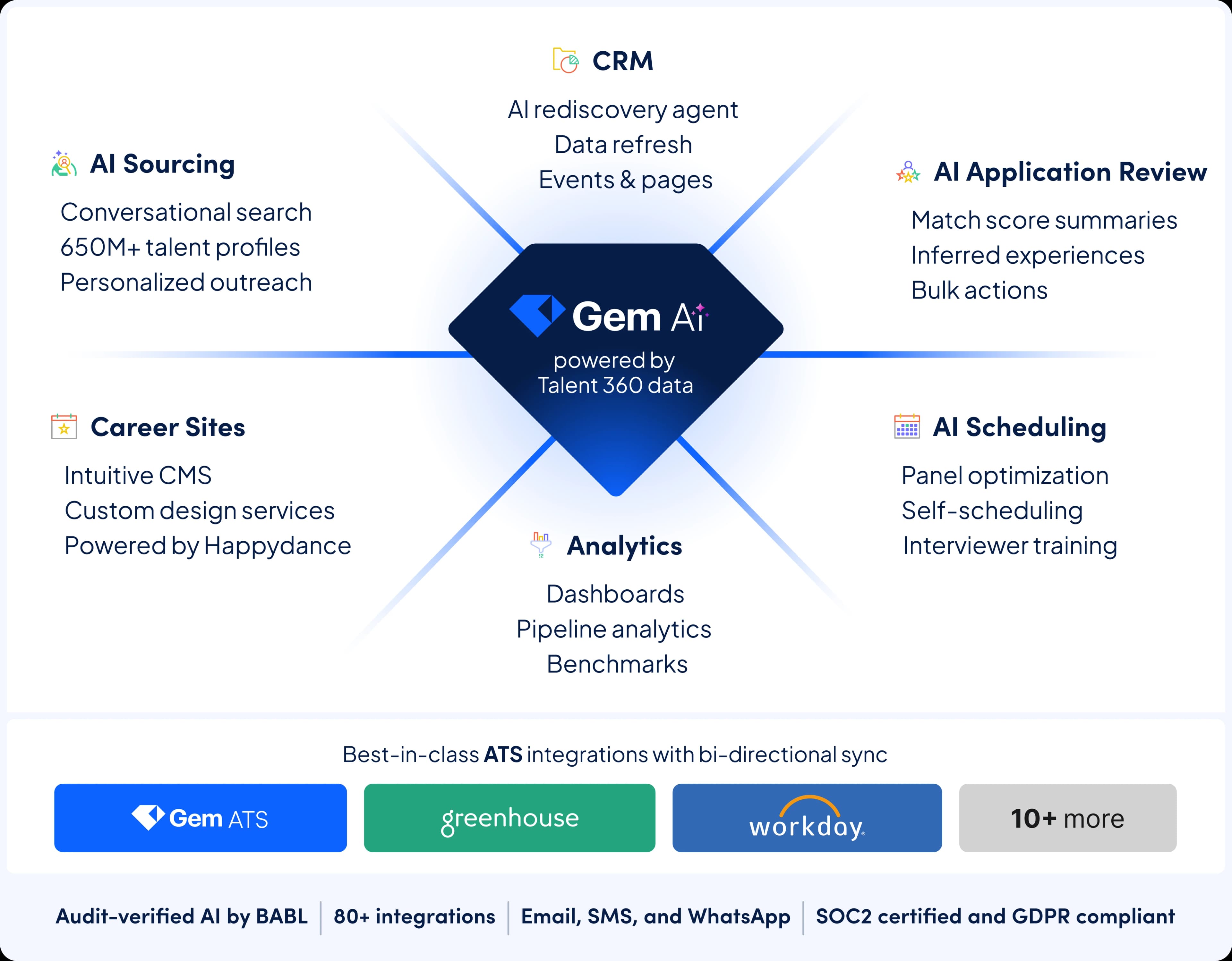 Enterprise Marketecture Hero