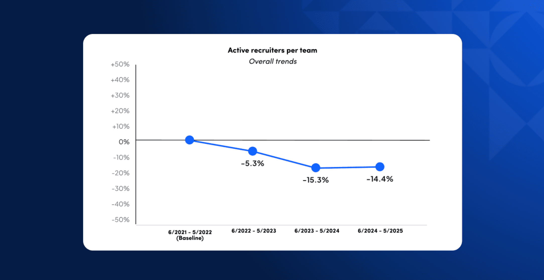 recruiting team size - 2026 takeaways blog