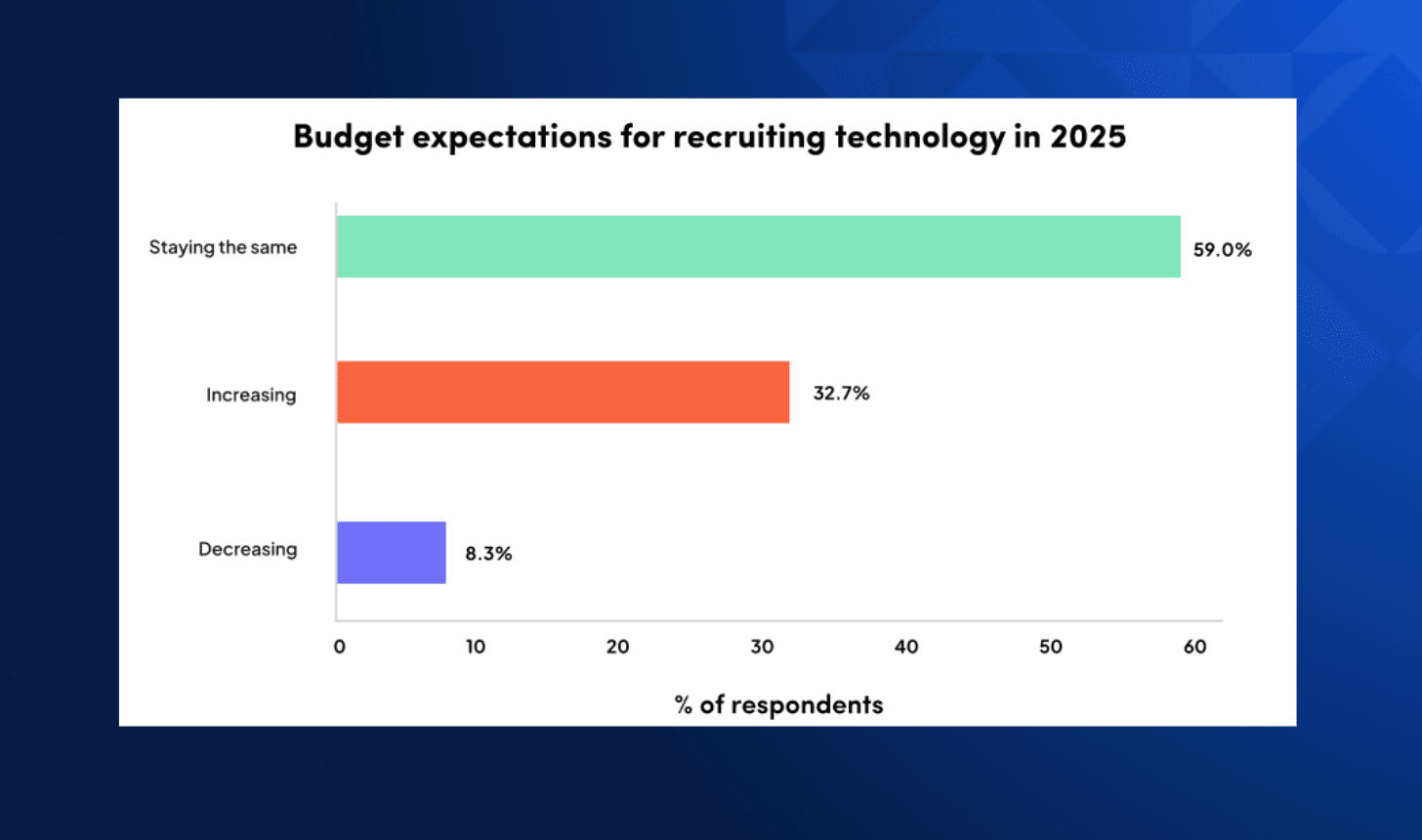 Budget expectations - trends report