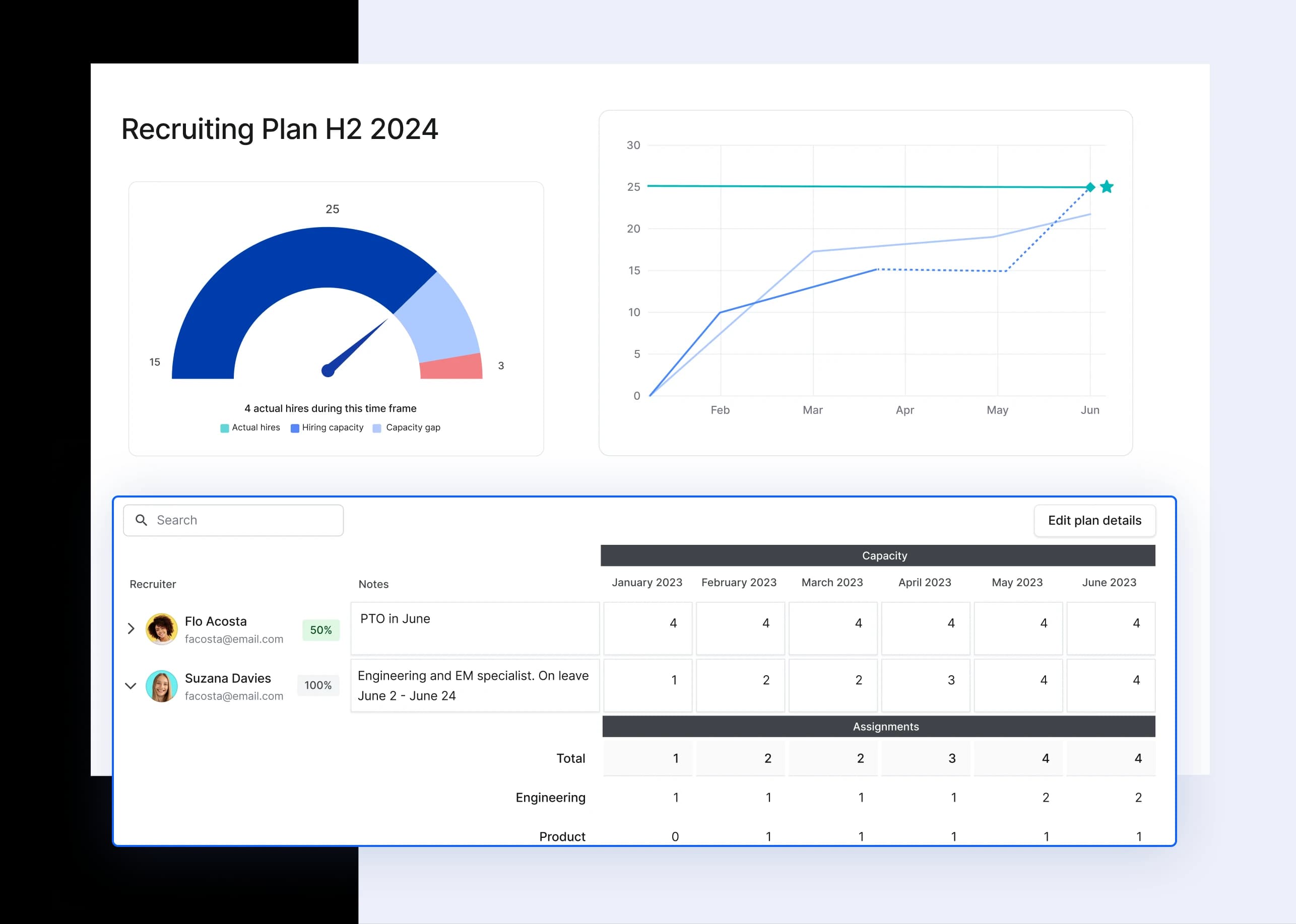 Capacity Planner Insights